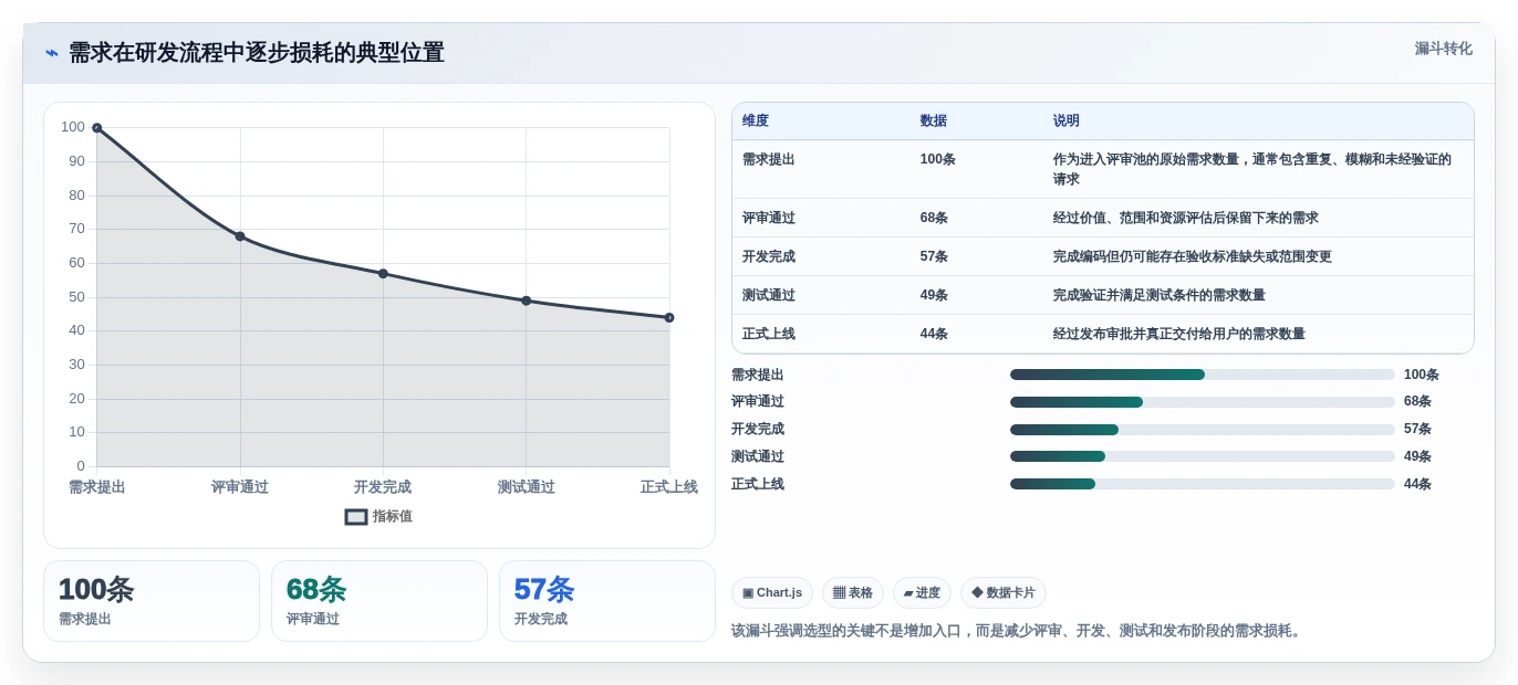 项目经理福音：2026年软件开发需求管理工具选型指南Top8