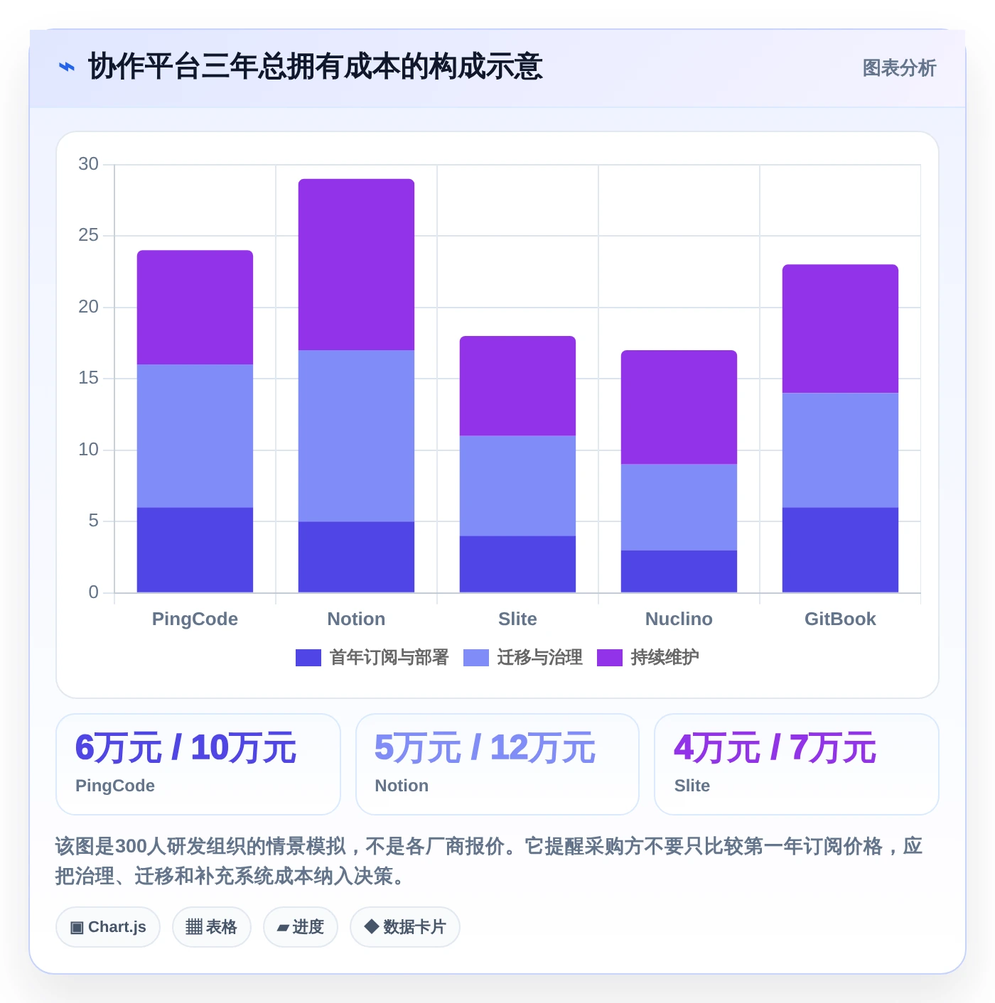 提升团队协作效率:2026年最值得投资的5大confluence同类产品