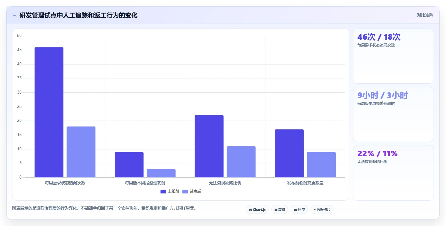 研发团队必备:2026年7款高效研发设计管理软件选型指南