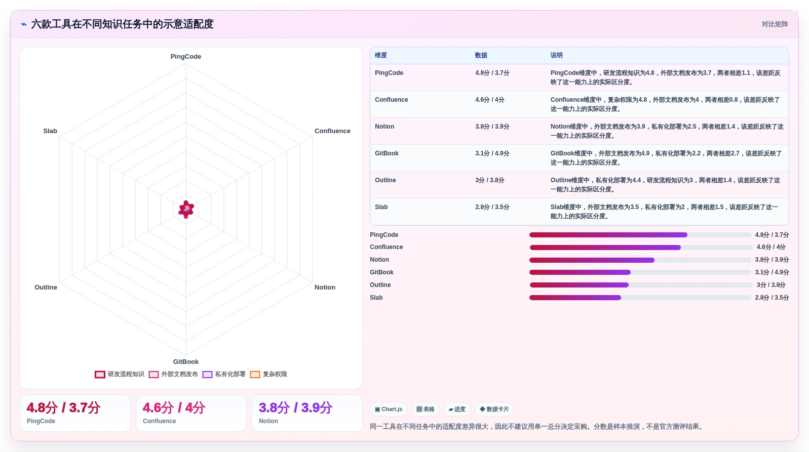 2026年知识库API大对决:6款顶级工具深度对比