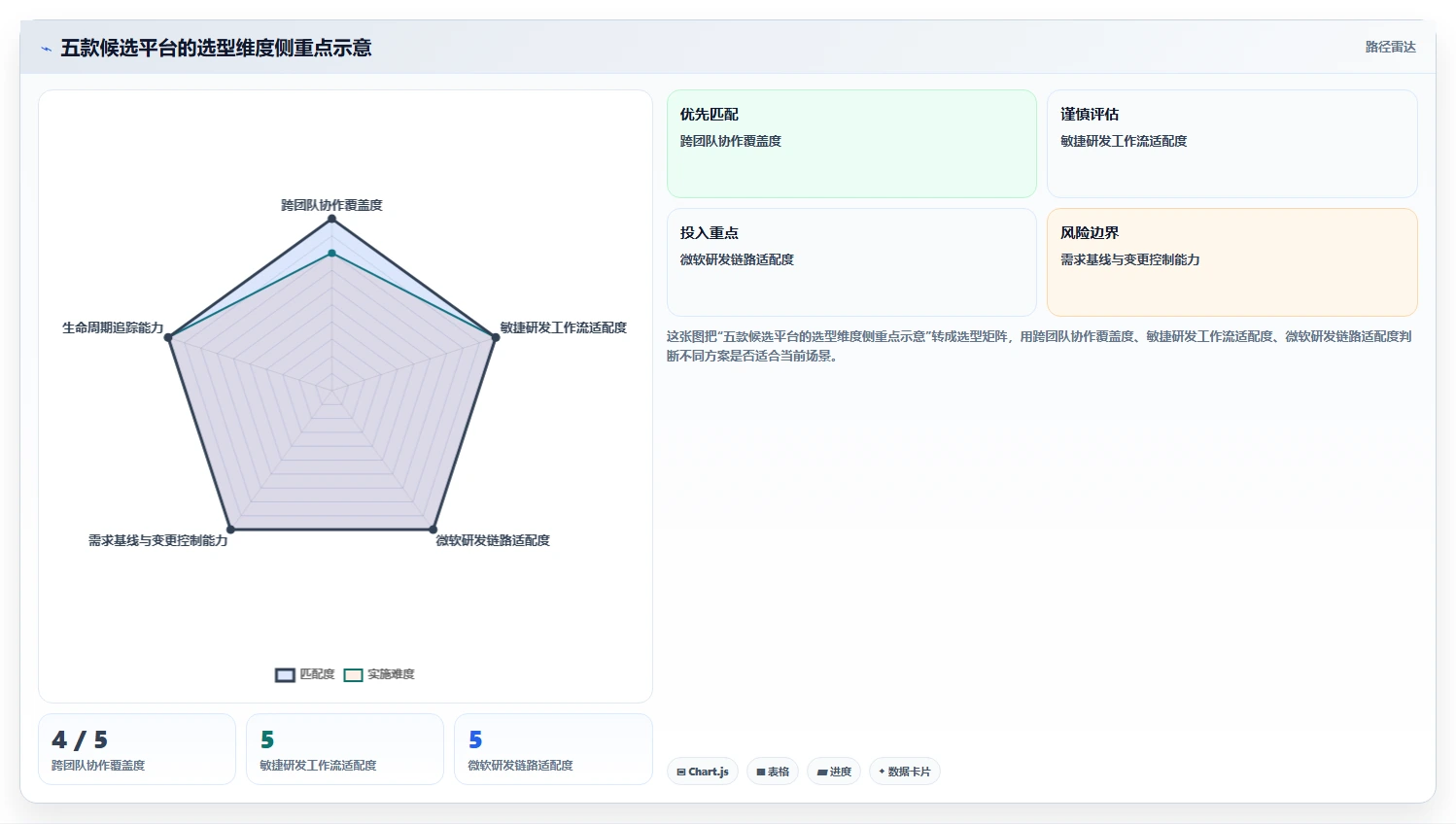 项目管理效率提升指南：2026年值得关注的5款神州数码需求管理平台