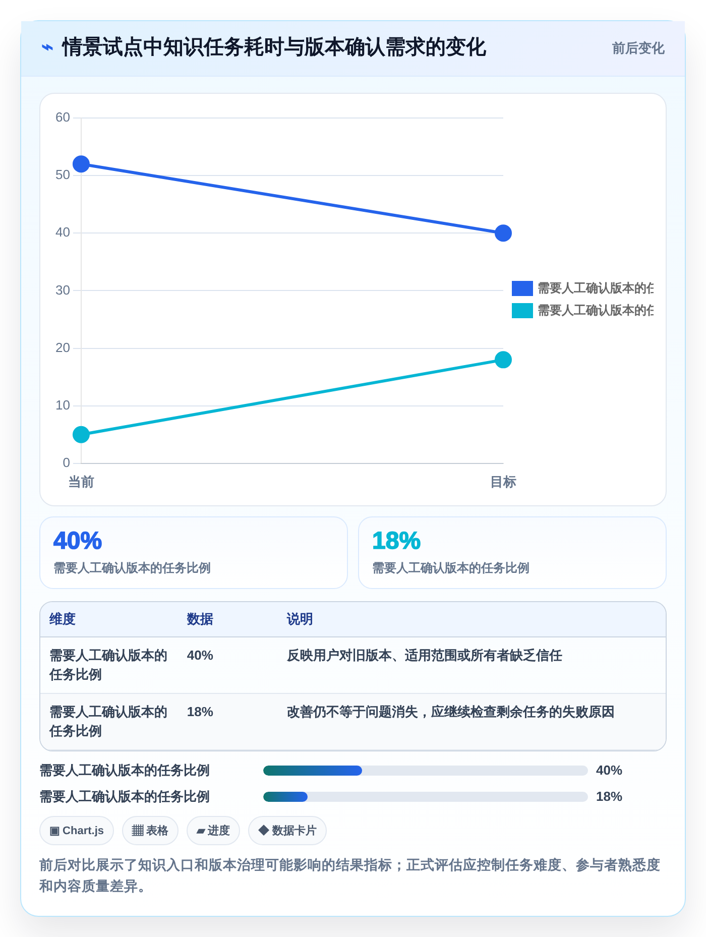 2026年企业知识库管理平台选型指南:6大顶级工具深度对比