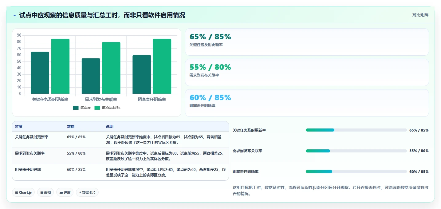 项目经理必看：6款2026年最受欢迎的软件公司项目管理软件推荐