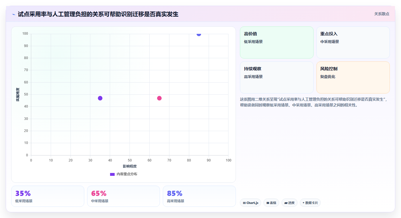 2026年硬件开发管理工具大盘点:6款提升效率的顶级选择