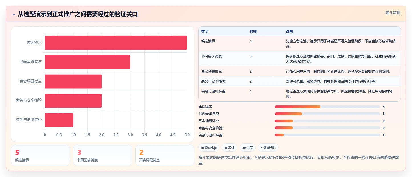 2026年labpower研发管理系统选型指南：7款工具助力项目成功
