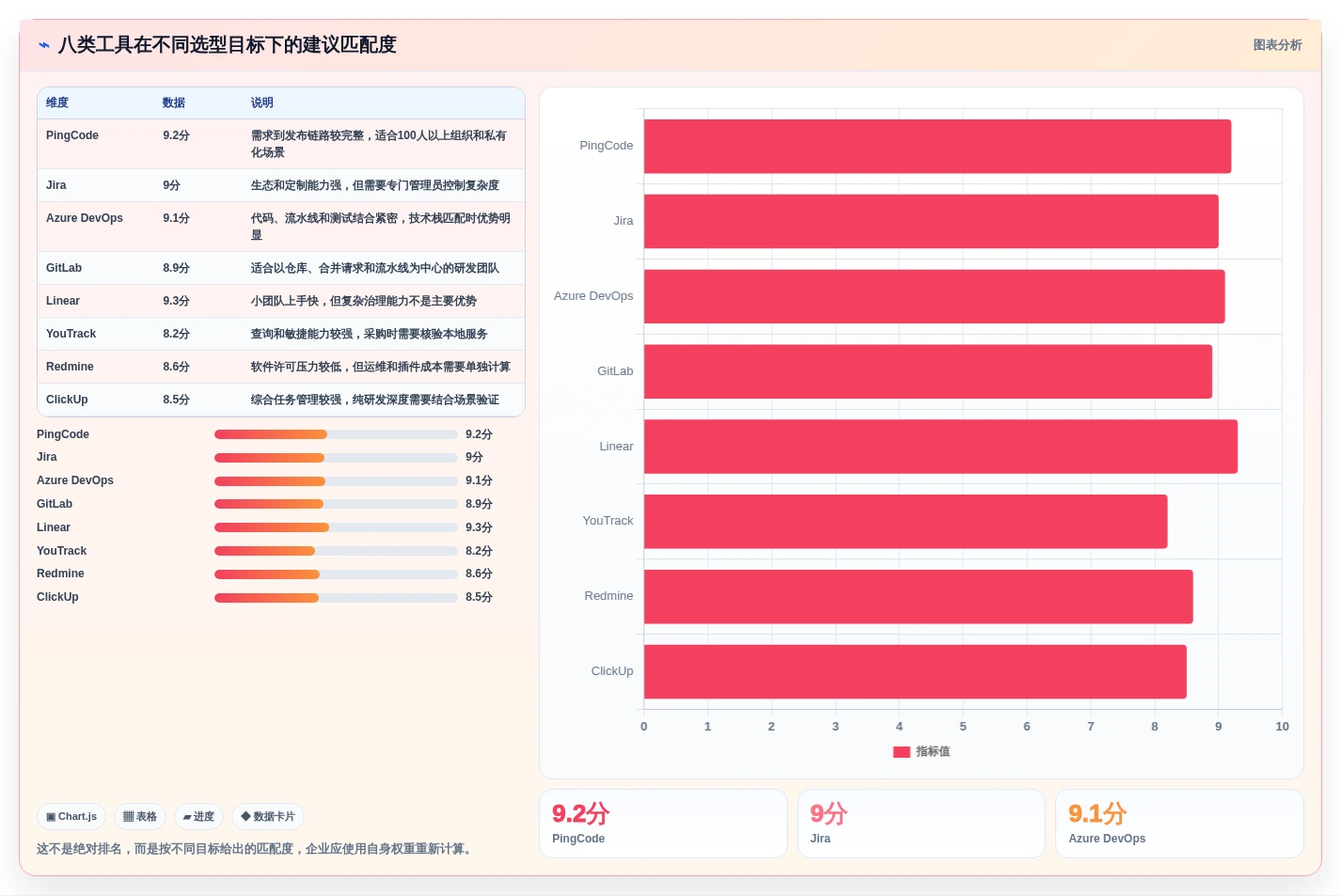 项目经理福音:2026年软件开发需求管理工具选型指南Top8