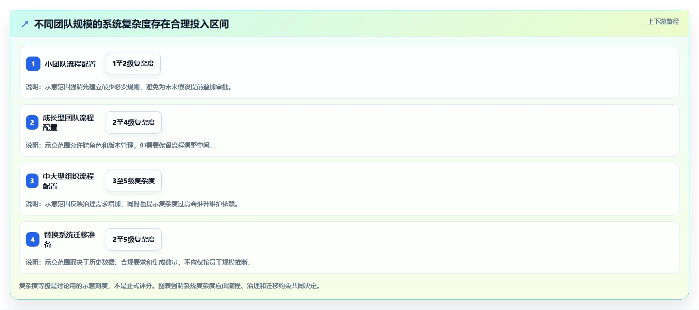 2026年产品管理系统怎么选？主流工具深度测评与选型指南