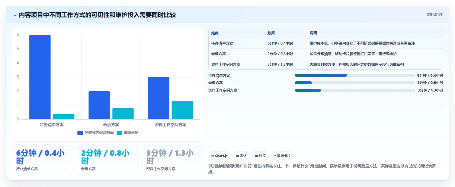 选对工具事半功倍：2026年7大项目管理软件个人版深度对比
