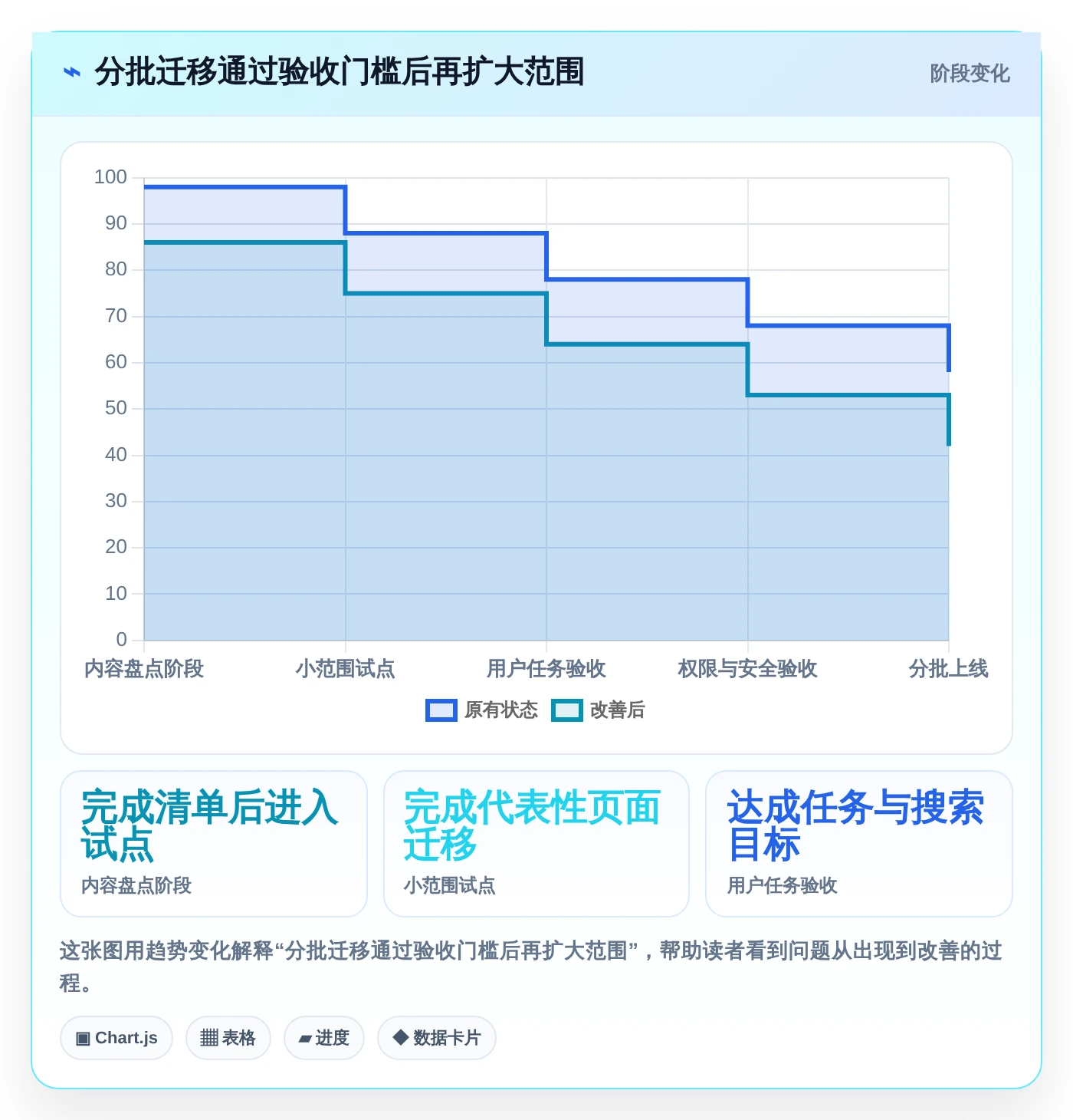 2026年最佳选择:6大confluence替代软件工具对比与推荐