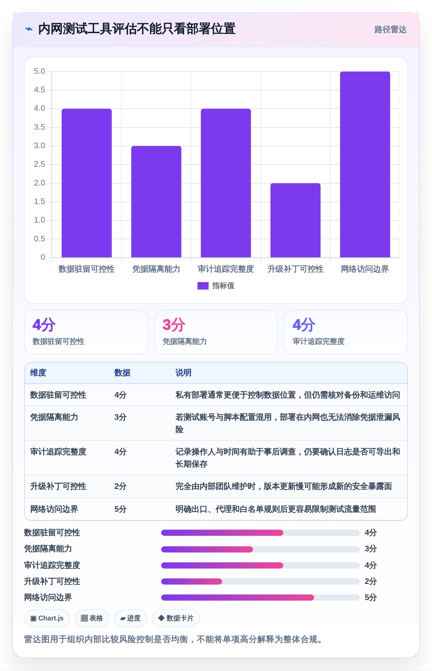 如何选择适合你的web测试软件?2026年最新选型指南