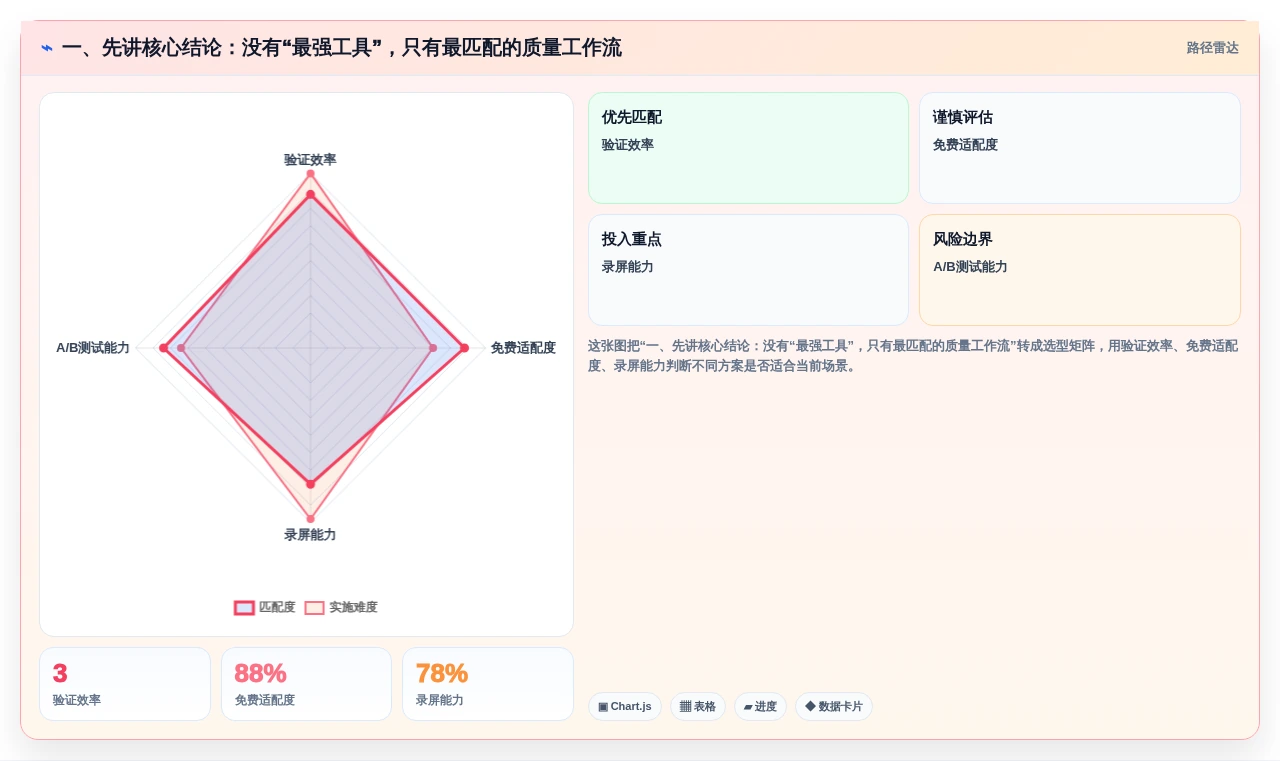 2026年度测试用例设计软件大盘点：8款顶级工具助力研发效率提升