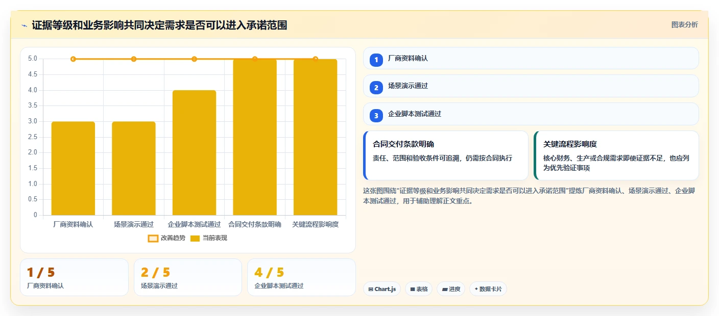 企业资源管理工具选型指南:2026年6款热门工具深度分析