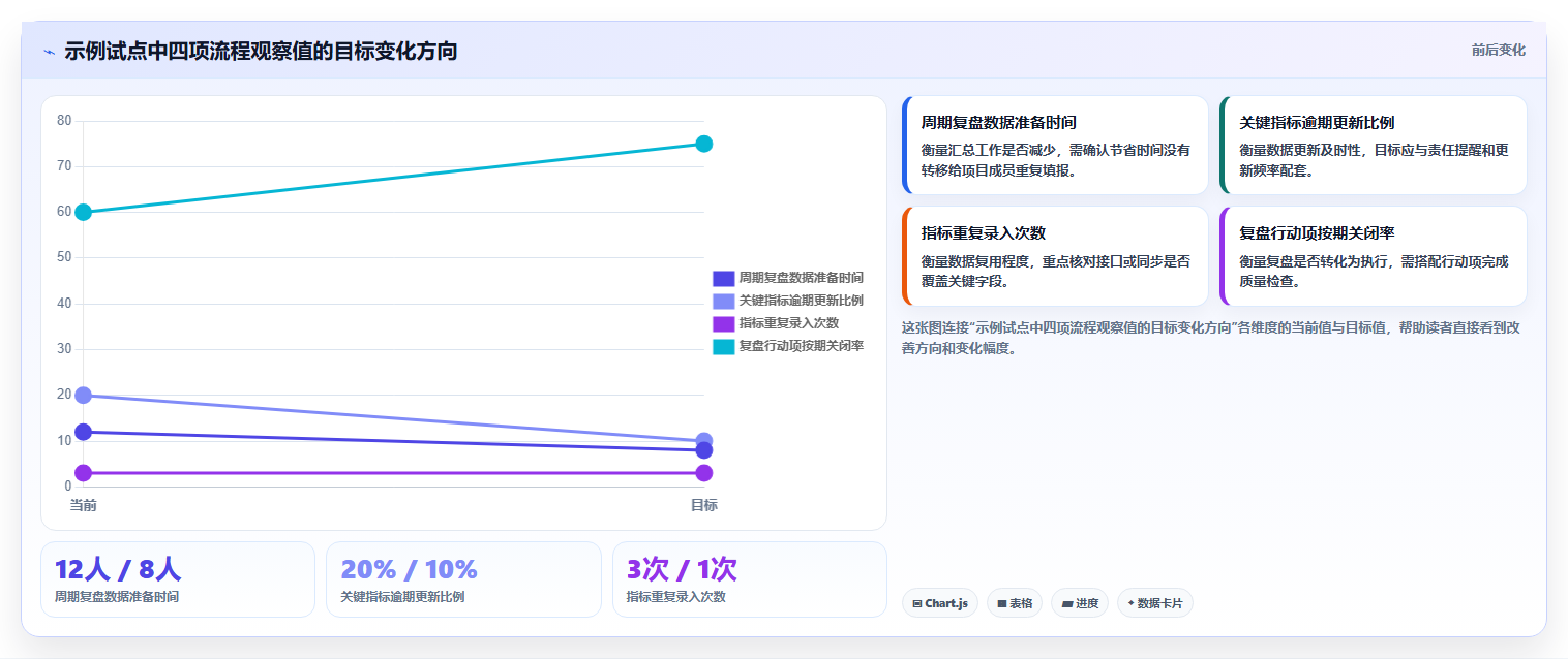 项目经理必读：2026年最受欢迎的5大绩效指标管理系统对比
