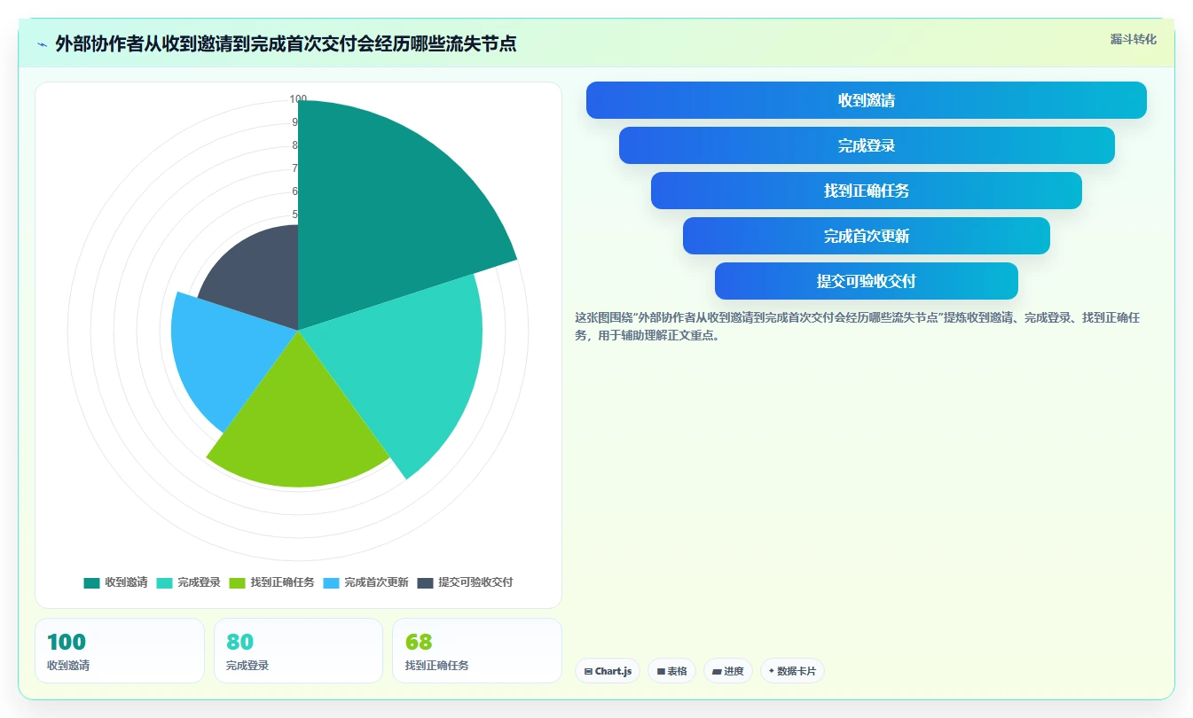 2026年企业协作新趋势:7款跨公司项目管理工具深度分析
