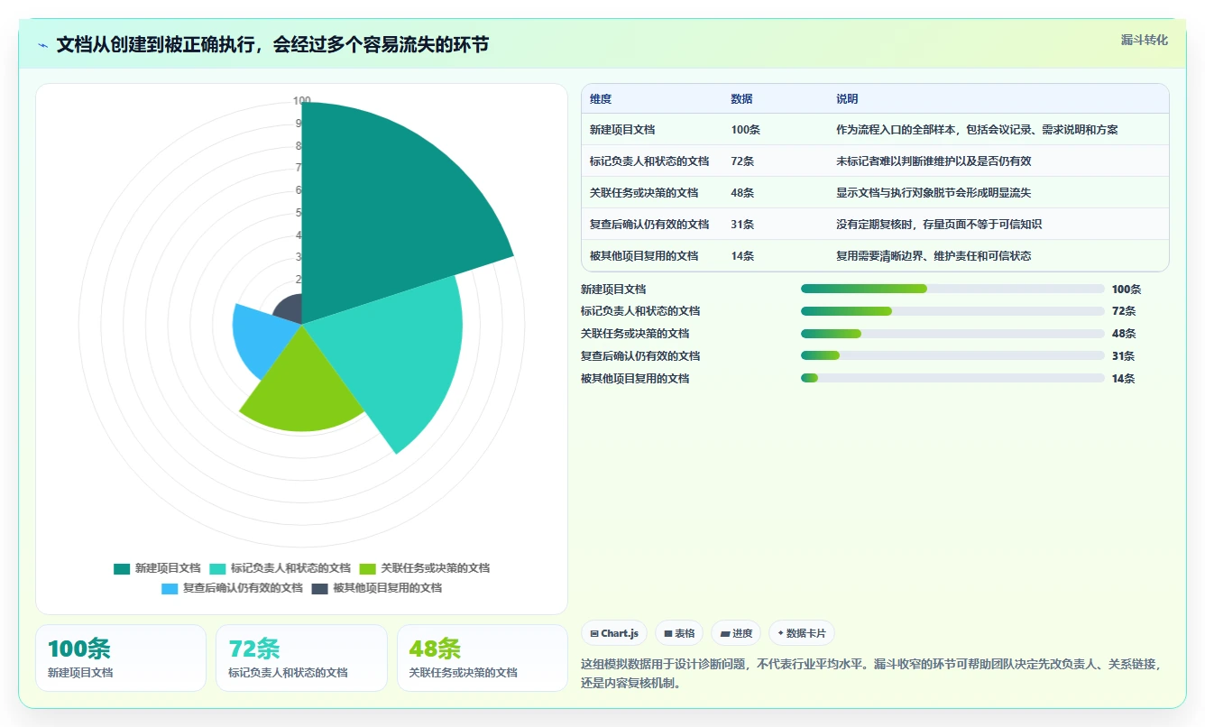项目管理新趋势：2026年6大管理文档工具深度分析