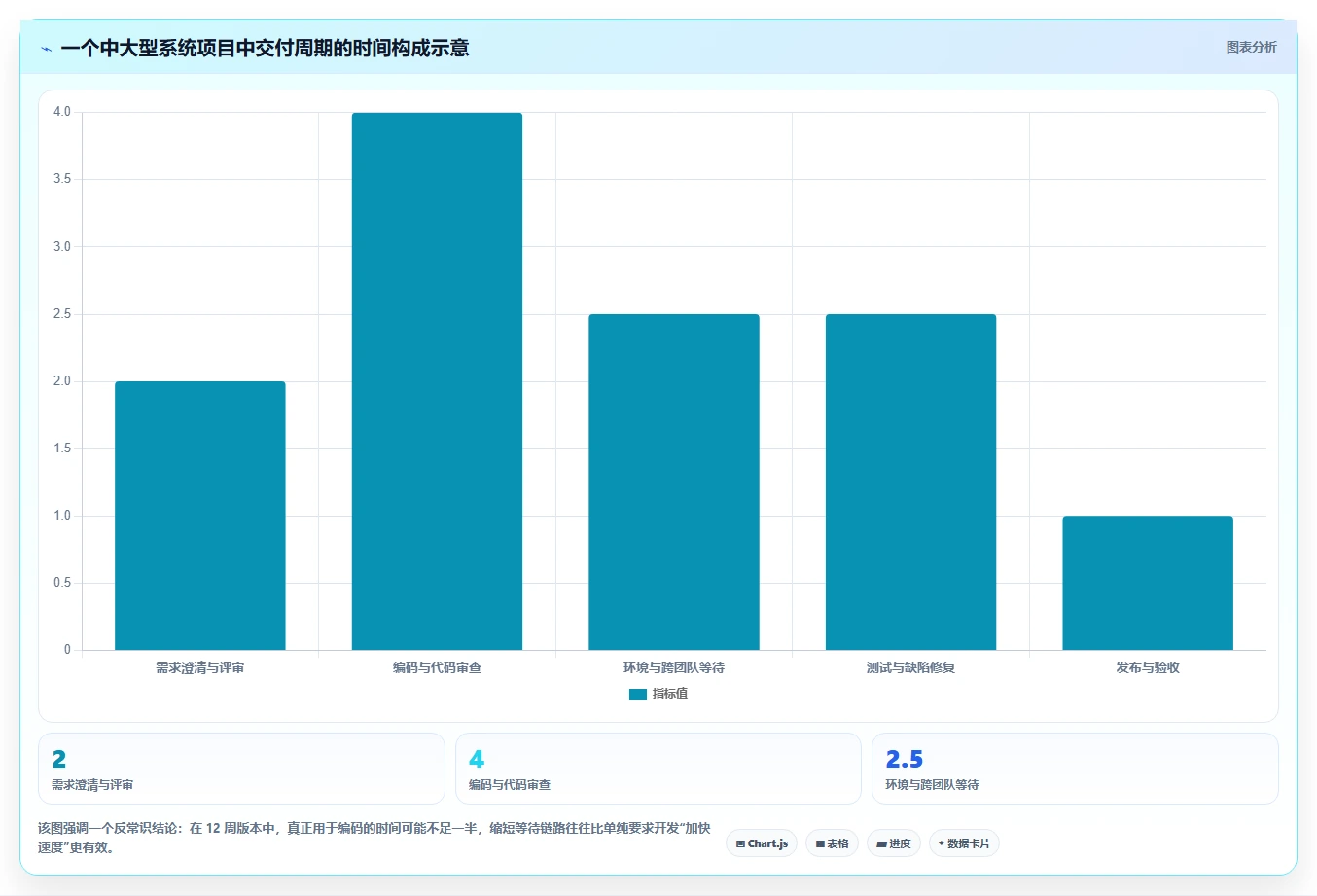 2026年系统开发管理工具大比拼:6款顶级工具助你提升研发效率