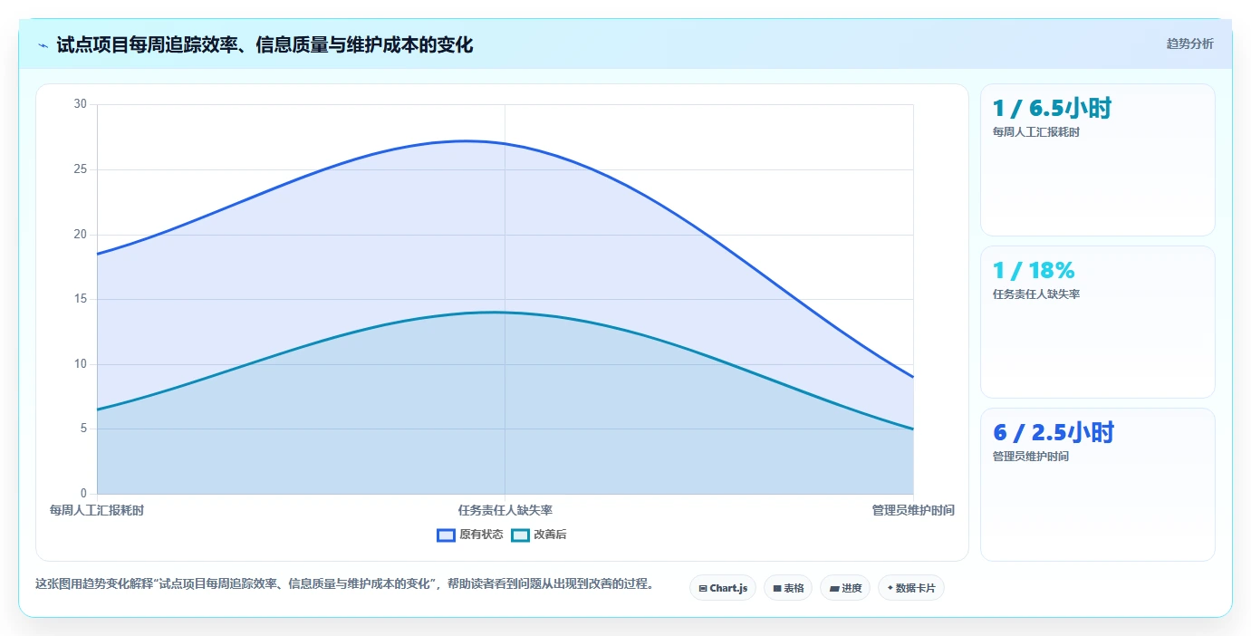 2026年现在比较流行的项目管理软件怎么选:五款工具测评指南