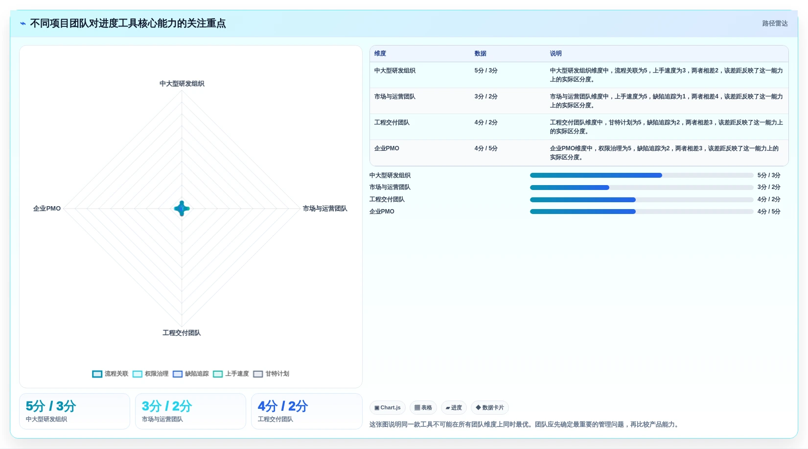 项目管理新趋势：2026年最受欢迎的5大跟进项目进度的工具盘点