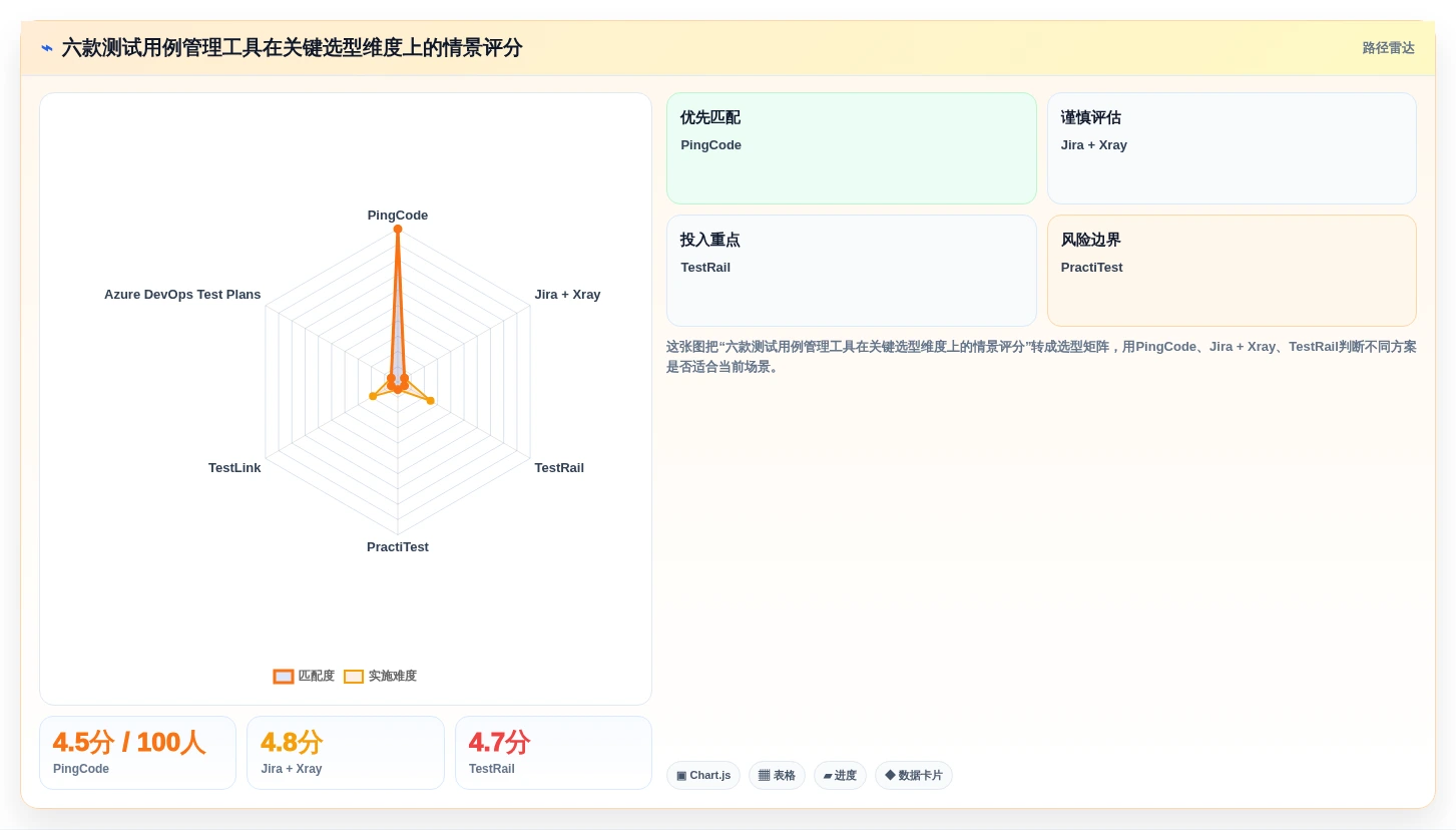 2026年腾讯测试用例管理平台大盘点：6款提升研发效率的顶级工具
