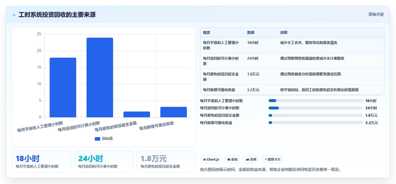 项目经理必读:2026年最值得投资的5款工时工价系统