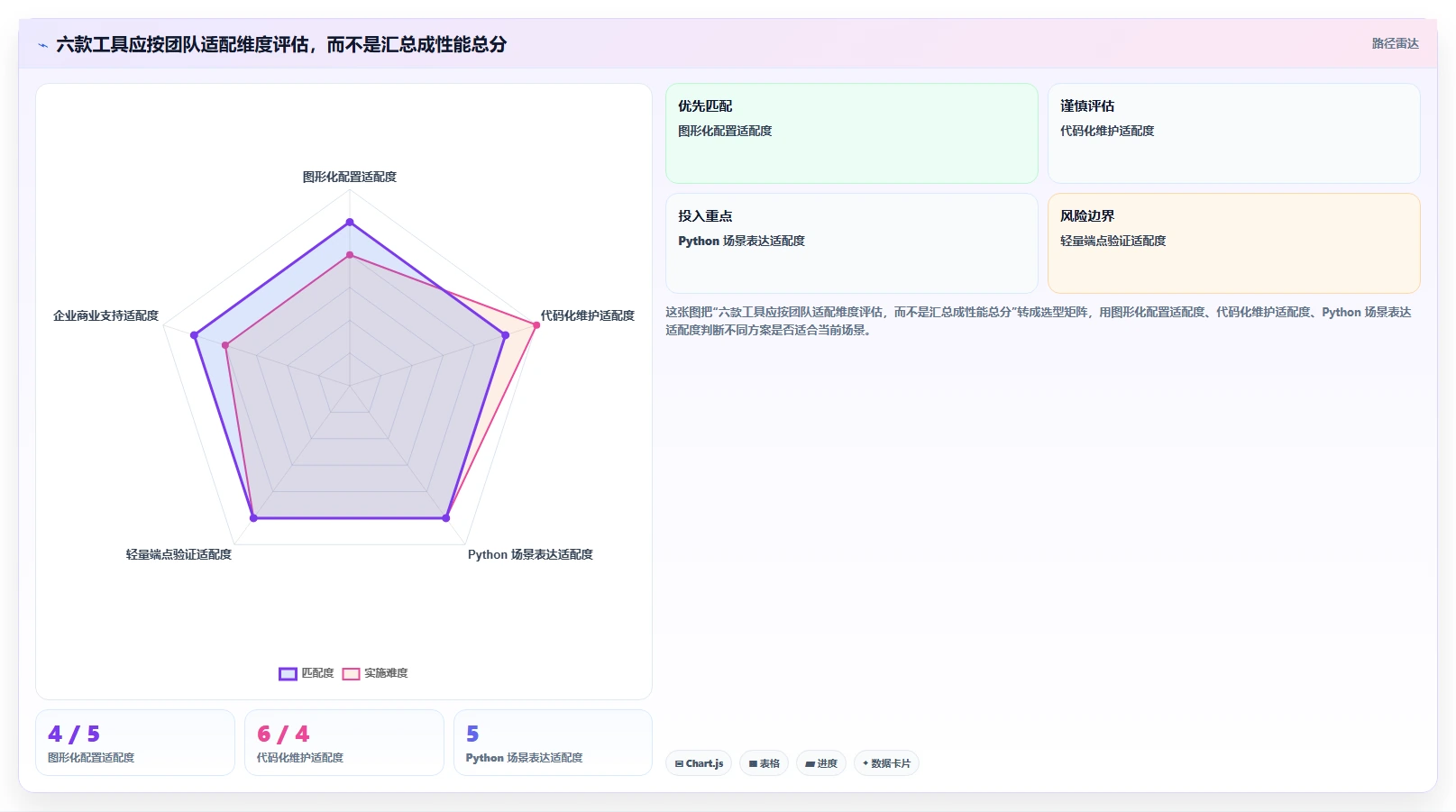 2026年测试系统性能的工具选型攻略：6款优质工具推荐