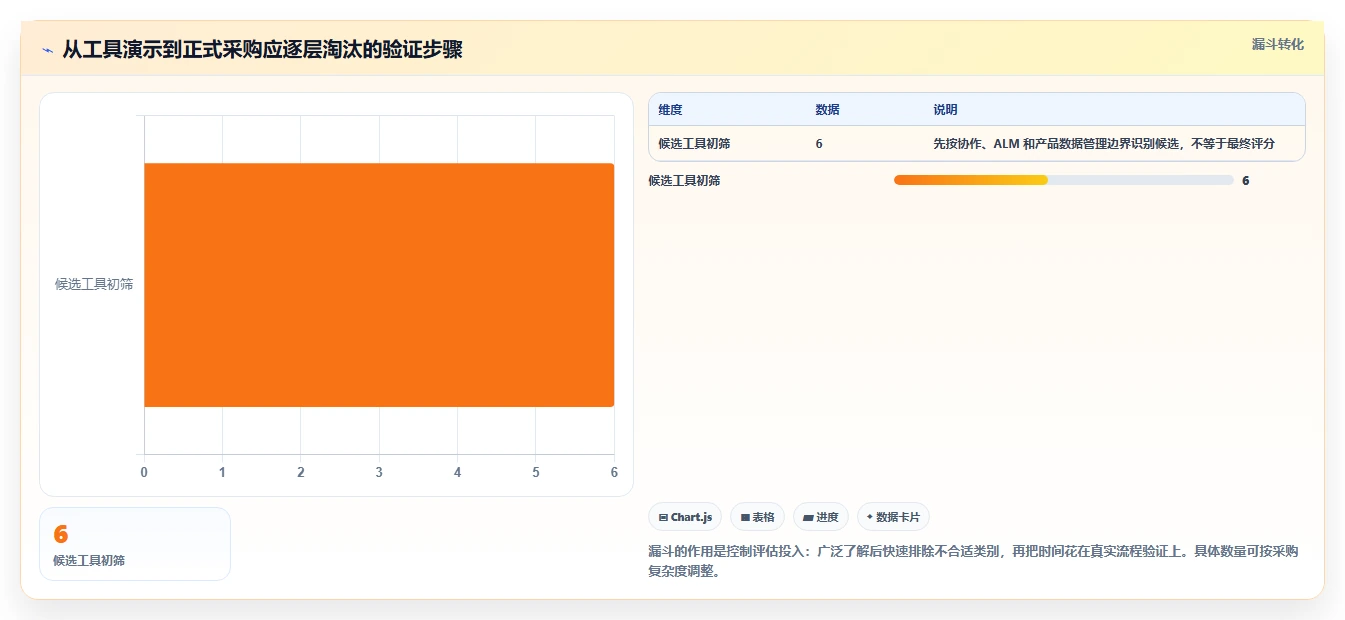2026年电子研发管理系统大盘点:6款顶级工具助力项目效率提升