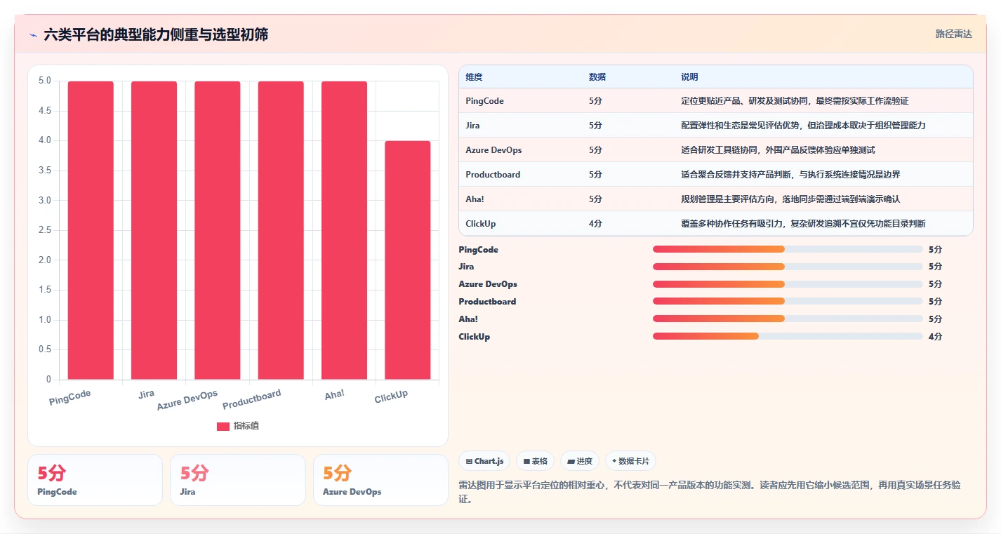 2026年项目管理新趋势:6大ione需求管理平台工具对比