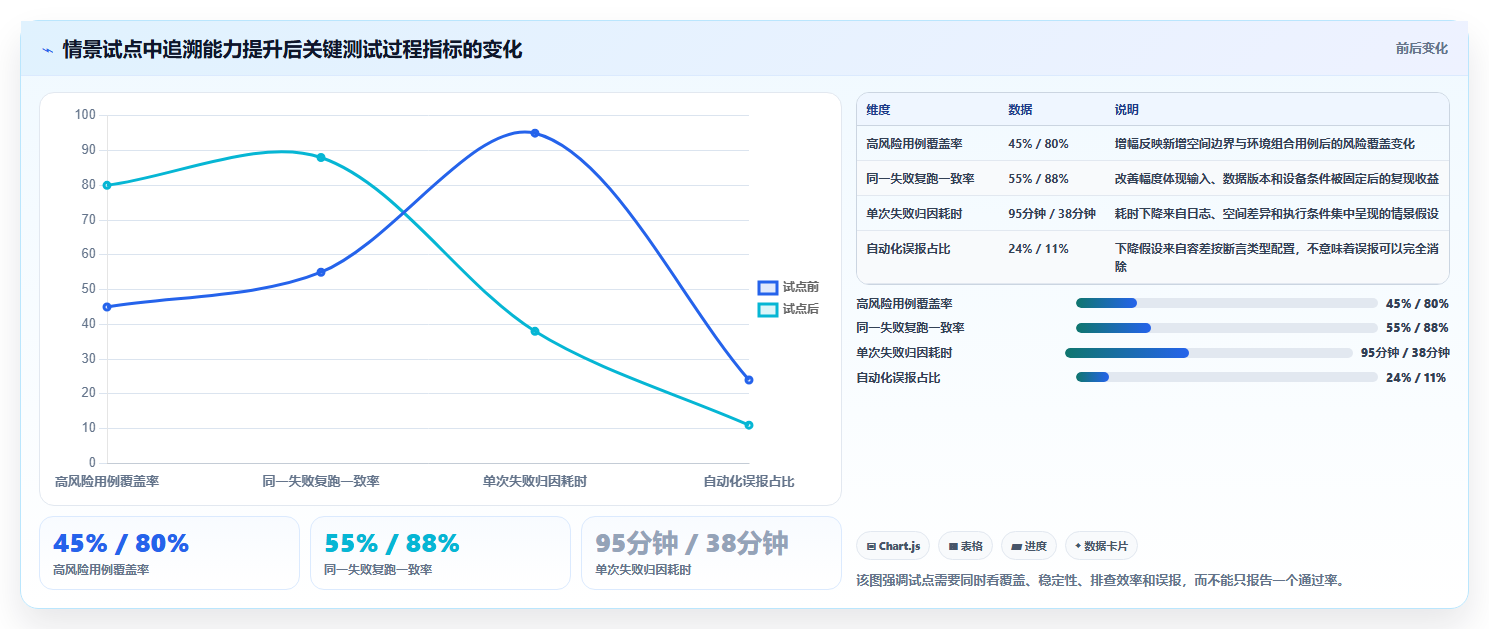 选对工具事半功倍:2026年地图测试用例选型指南