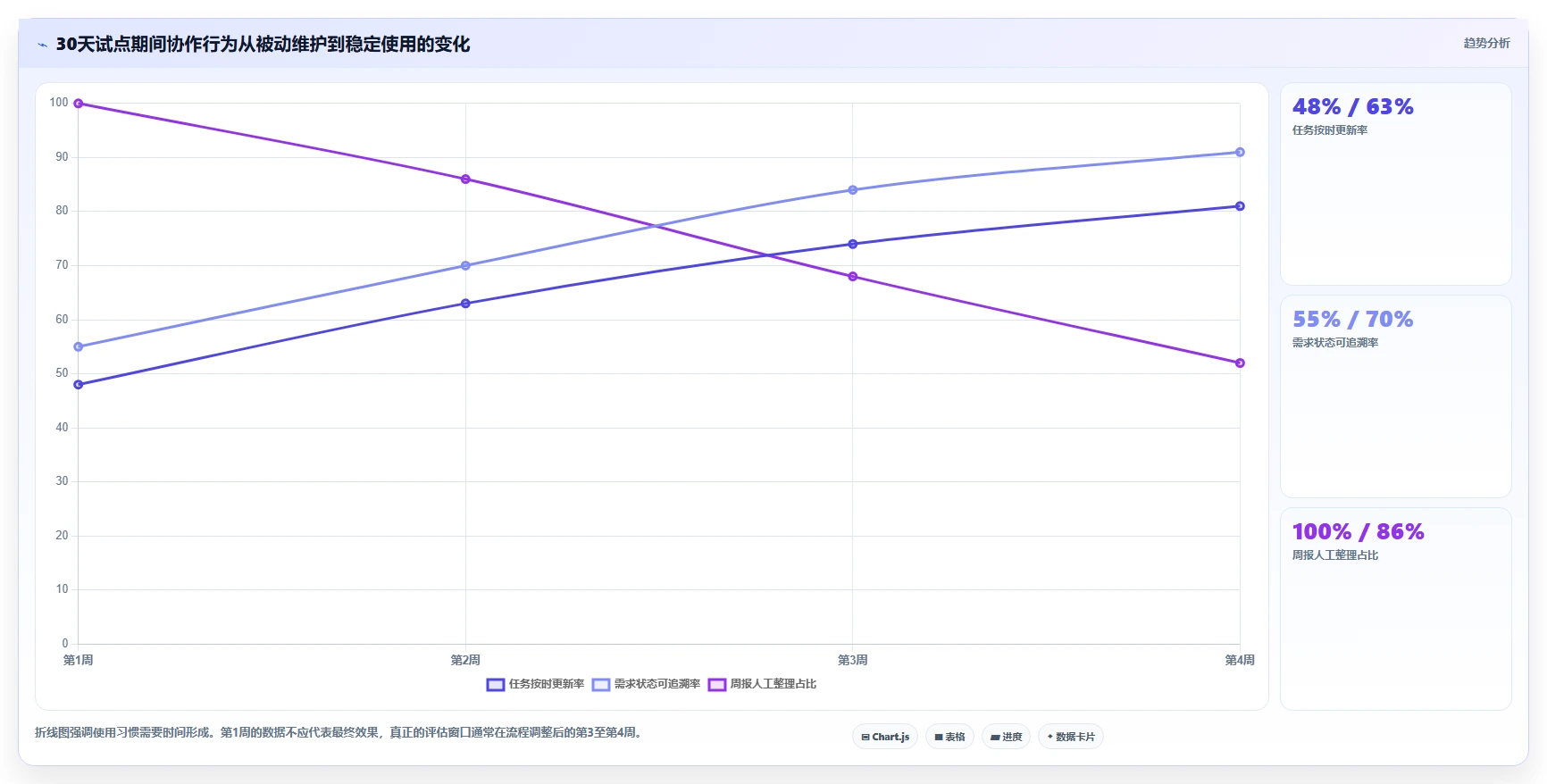团队协作升级指南:2026年不可错过的5款公司协作工具
