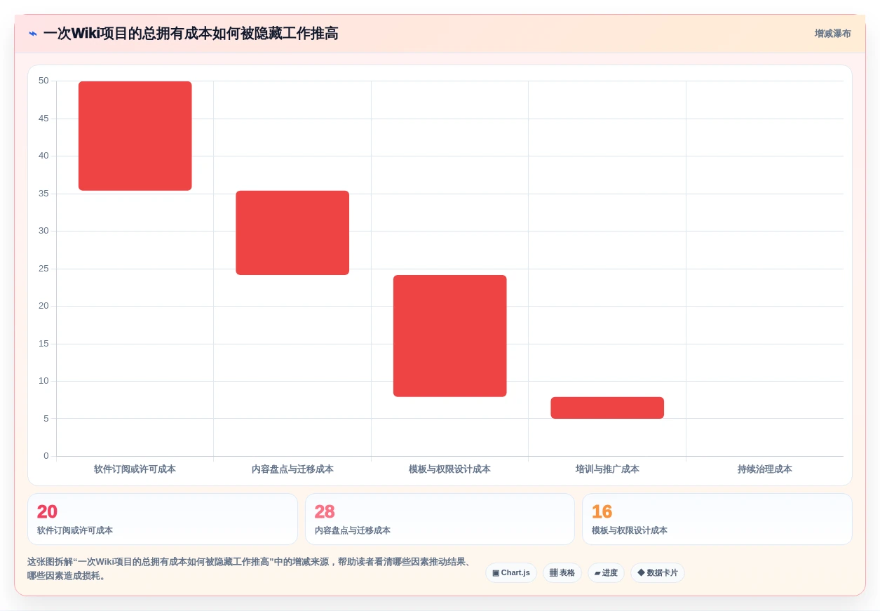 企业协作利器：2026年必备的7款好用的wiki软件盘点