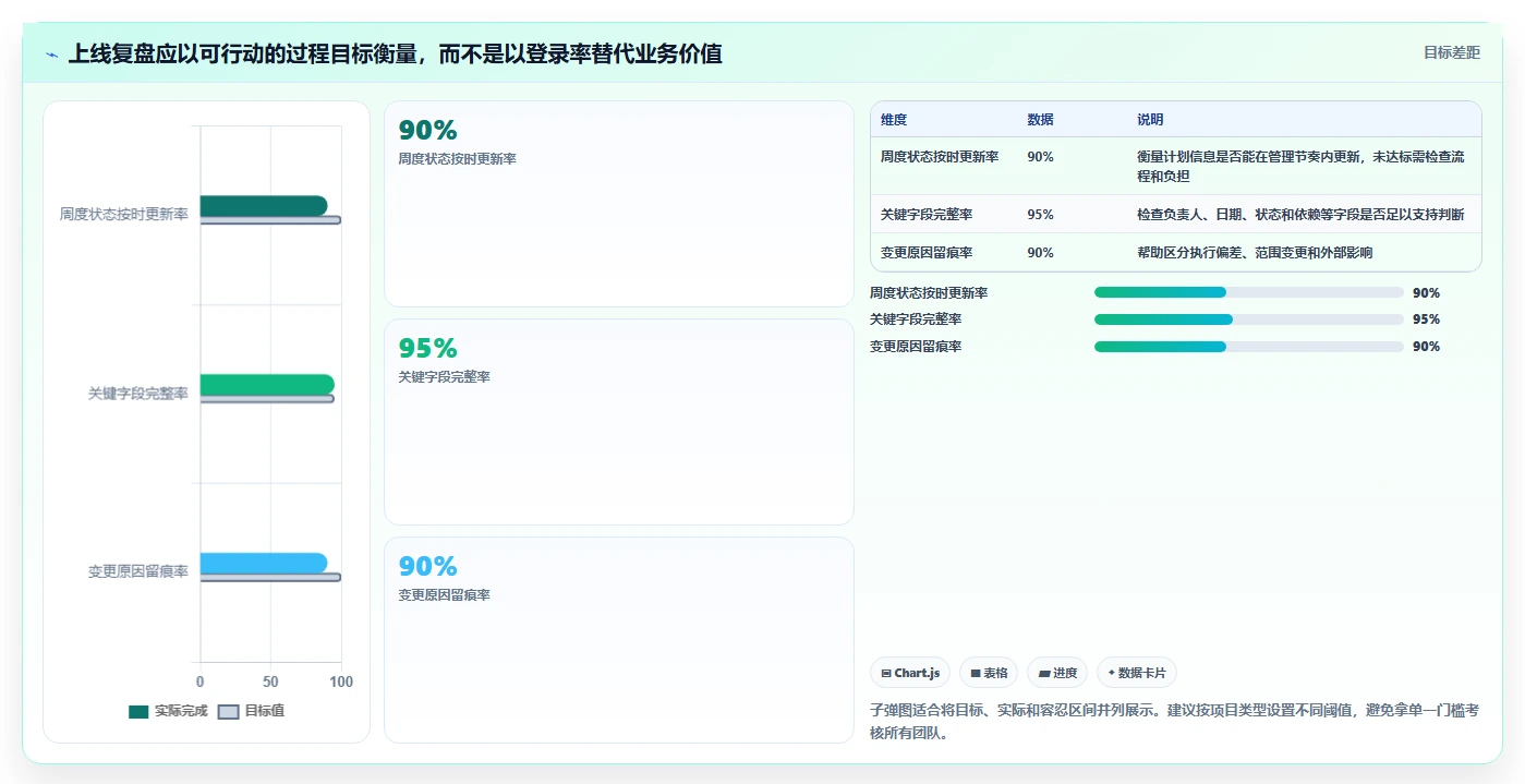 2026年项目管理利器:7款顶级编制进度计划软件有哪些全面对比