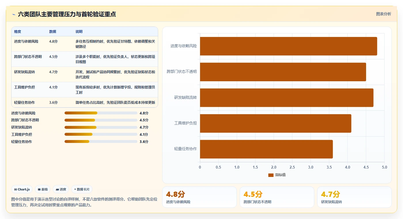 2026年效率之选：6款好用的project软件深度对比
