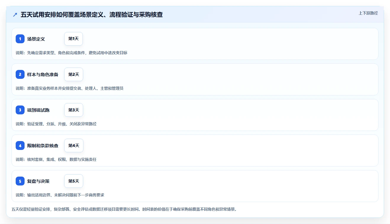 企业服务行业需求管理系统推荐：2026年五大高效工具深度测评