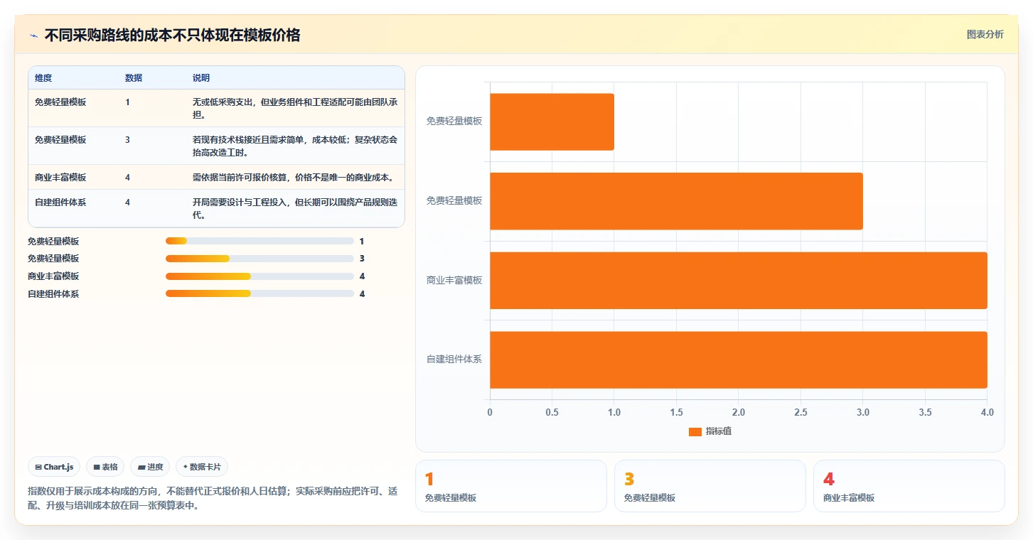 提升团队效率:2026年管理系统界面模板html5选型指南与5款热门推荐