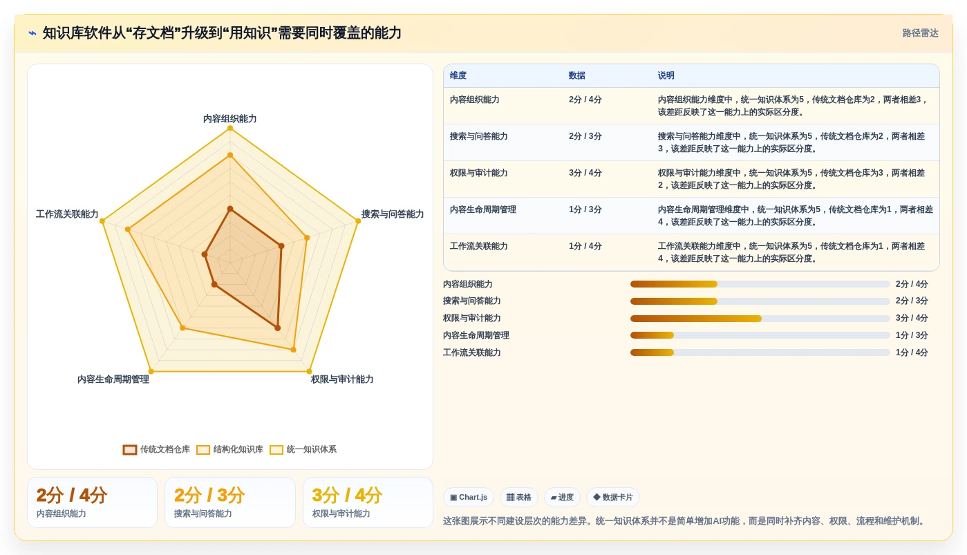 企业协作新趋势：2026年知识库软件Confluence工具盘点与应用分析