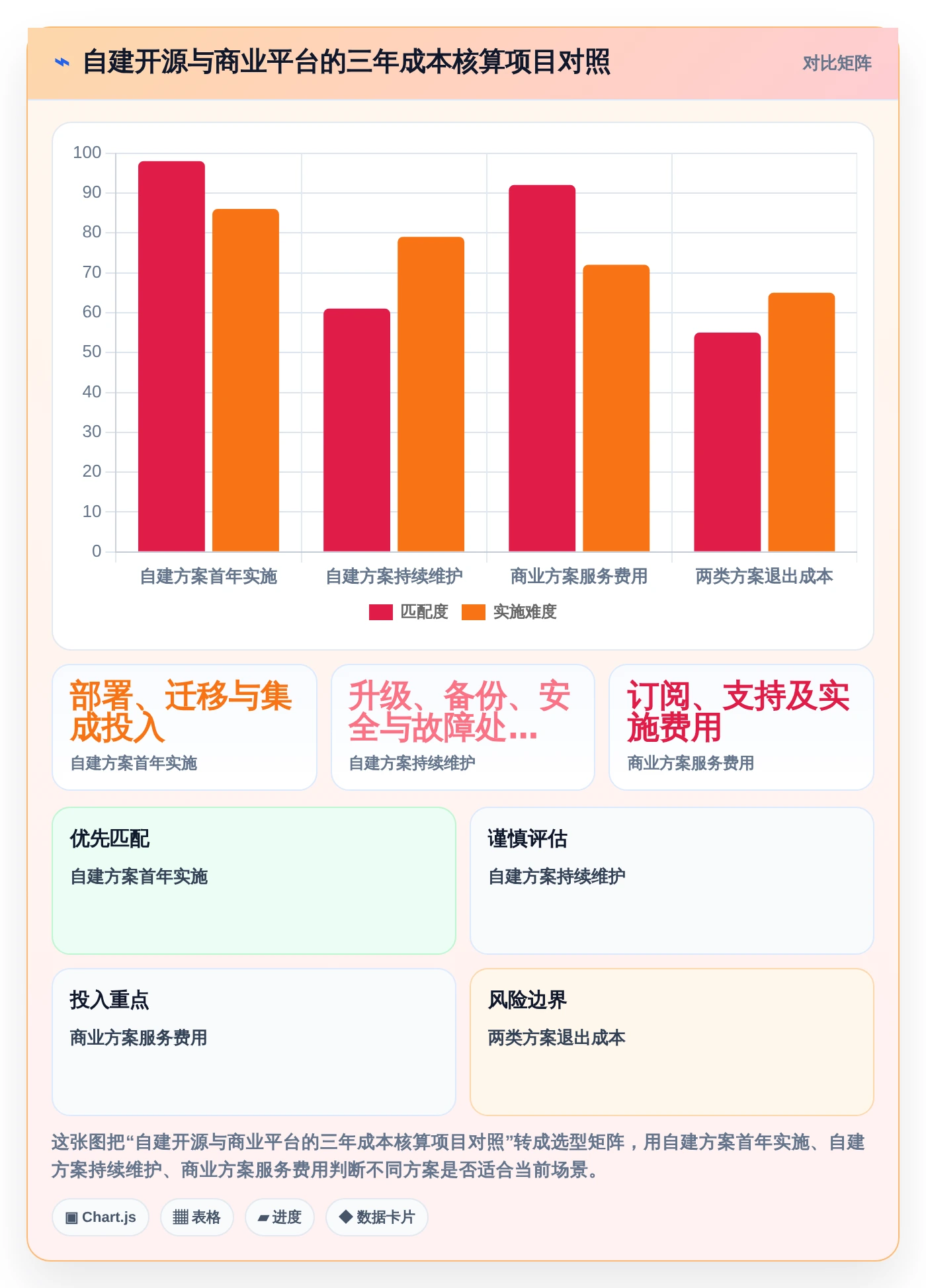2026年必选:5款好用的开源项目管理工具助你提升团队效率