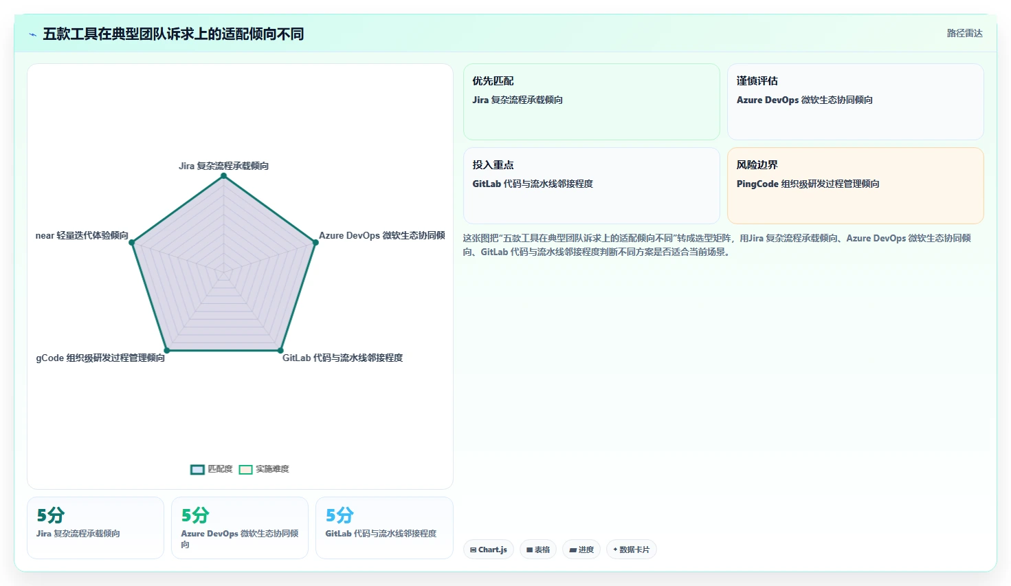 项目经理必看：2026年最热门的5款开发管理工具有哪些全面盘点