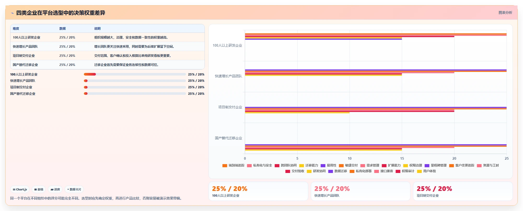 2026年项目管理革新:6大PingCode平台工具对比与选择指南