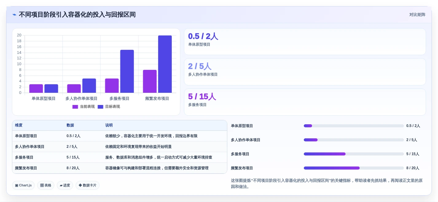 选对工具事半功倍:2026年最值得投资的5大项目开发工具