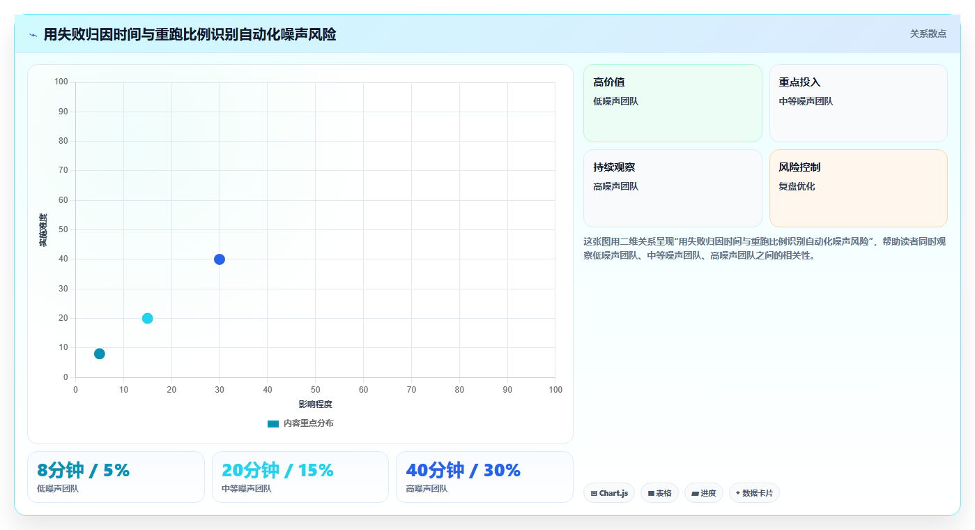 测试工具界面选型指南:2026年最值得投资的5款产品