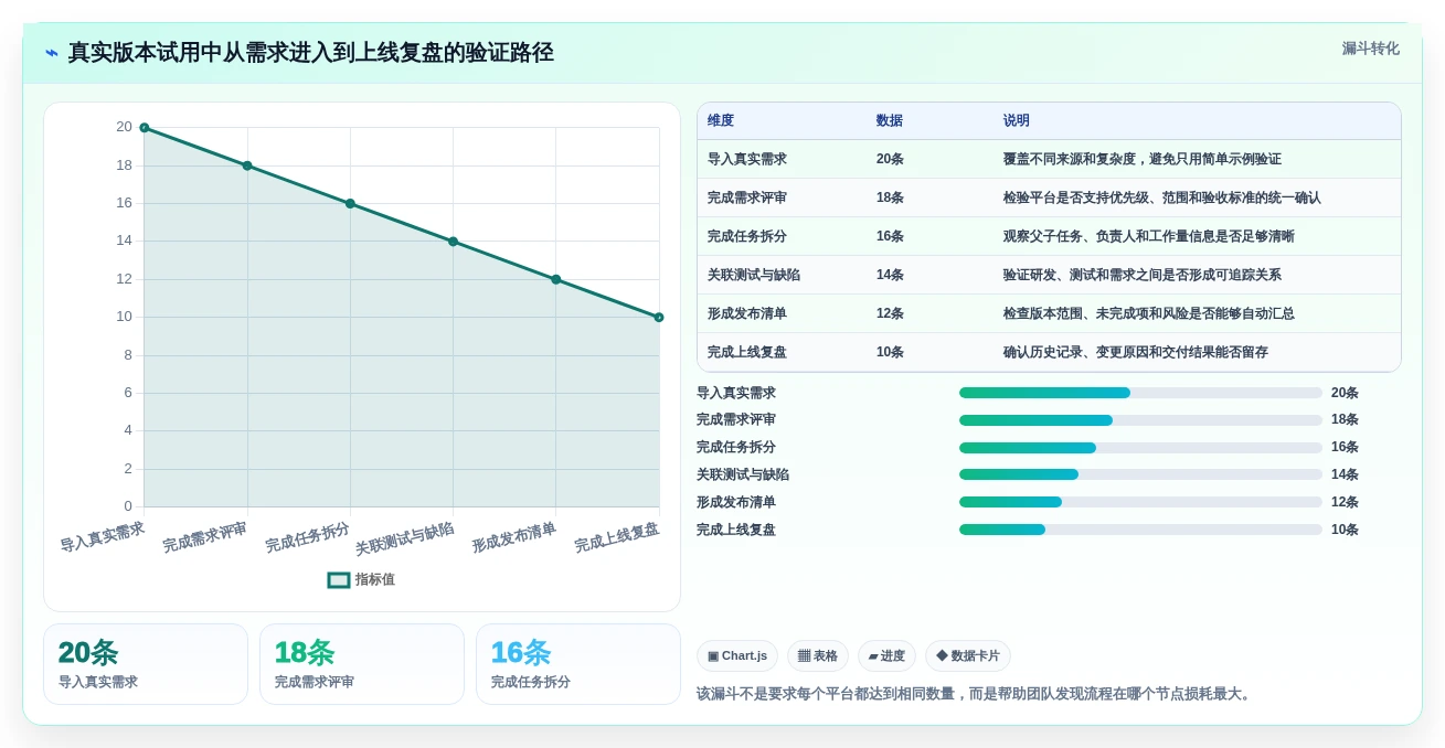 项目经理必备:2026年7款热门软件开发需求平台工具盘点