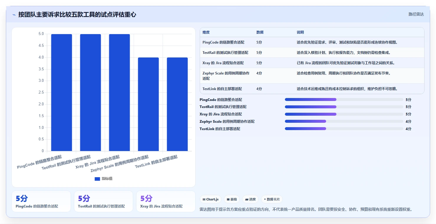 项目经理福音：2026年最值得投资的5款文档审查测试用例工具推荐