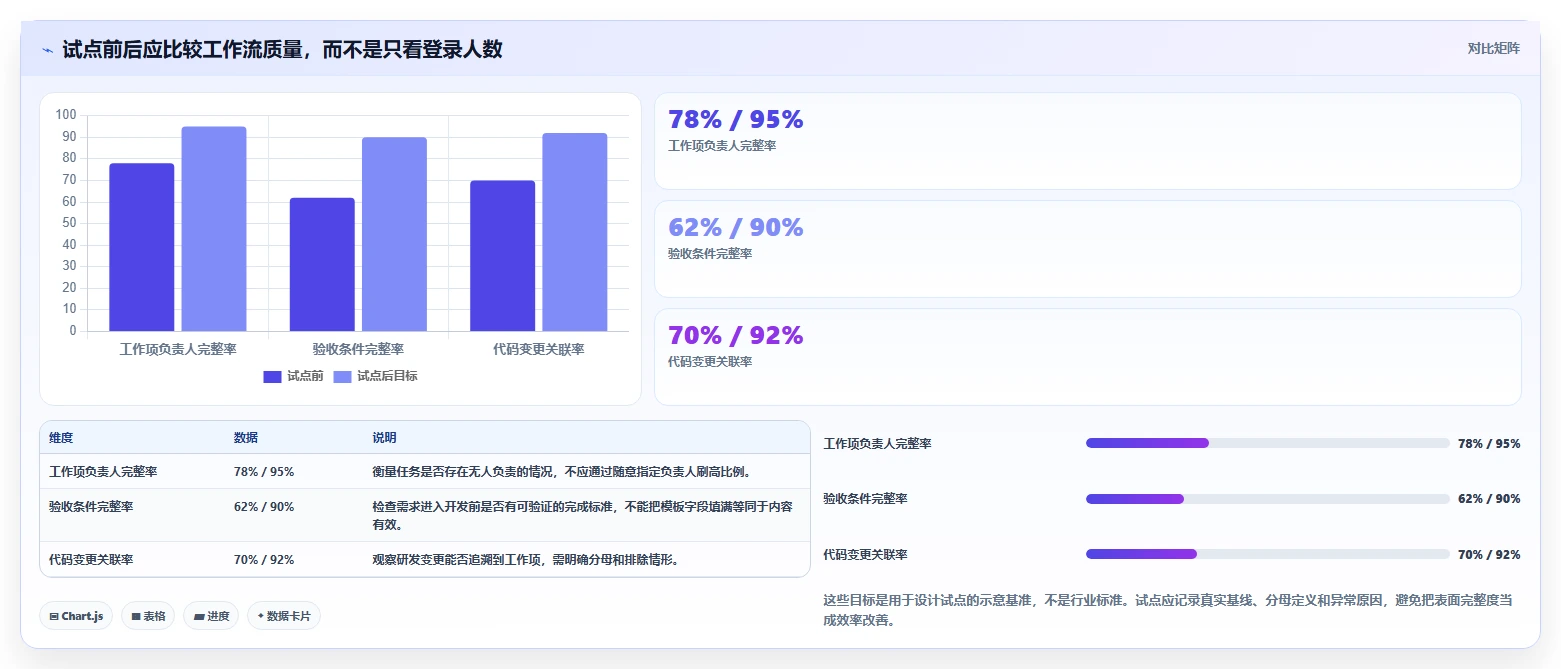 研发管理必备:2026 年推荐的 5 款最佳 SaaS 软件工具
