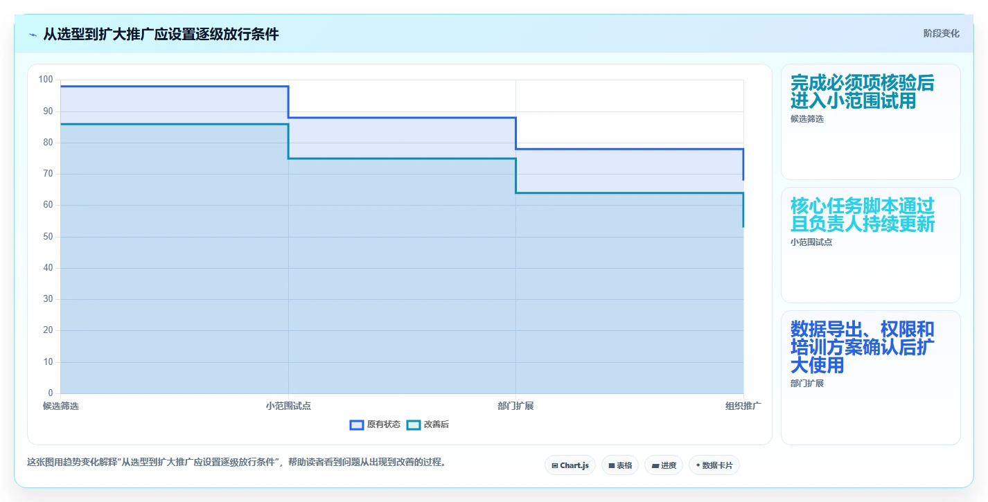 项目经理必看:2026年最具性价比的5大在线项目管控工具推荐