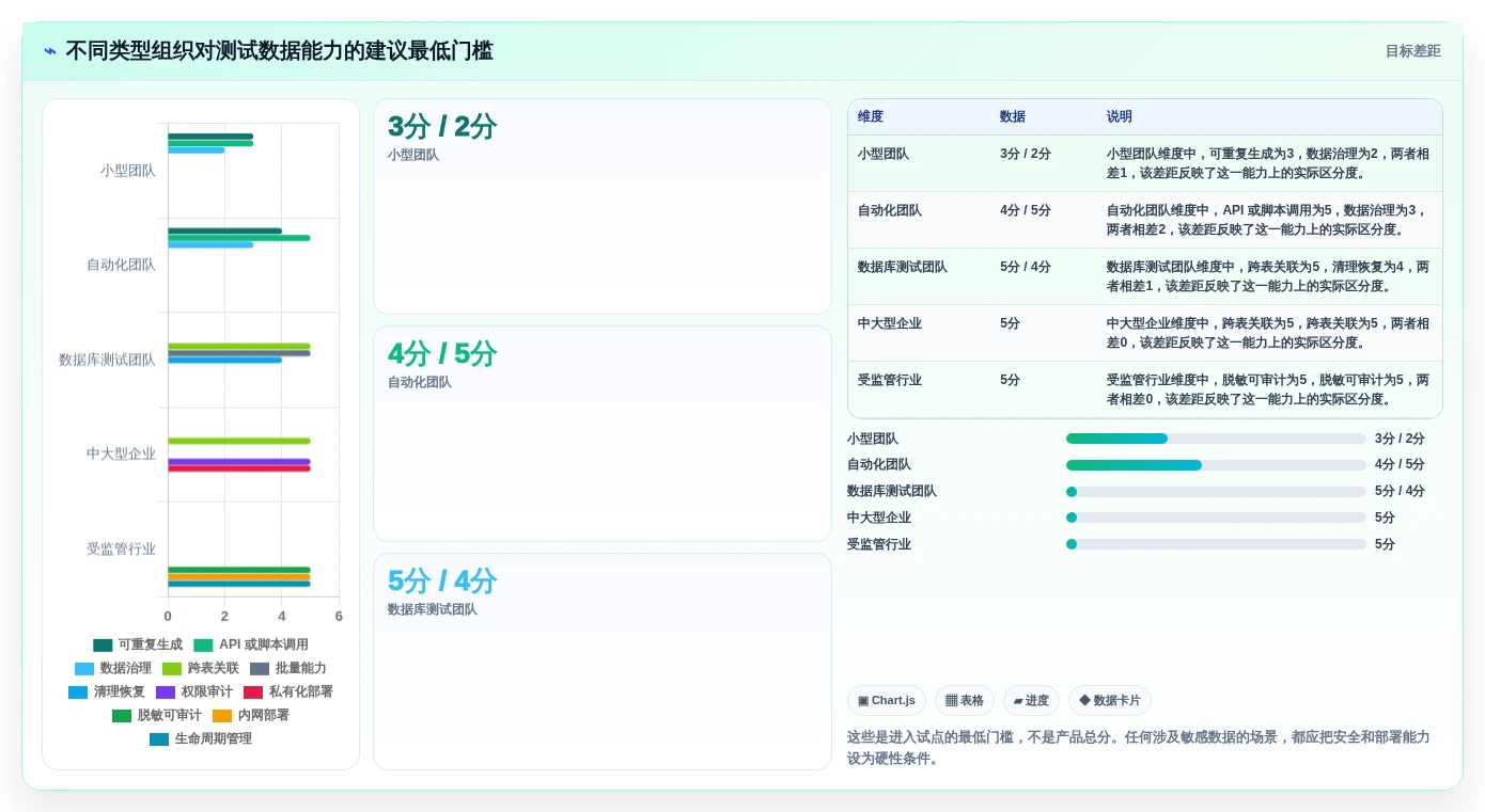 测试用例数据集工具对比:2026年6大热门选择深度分析