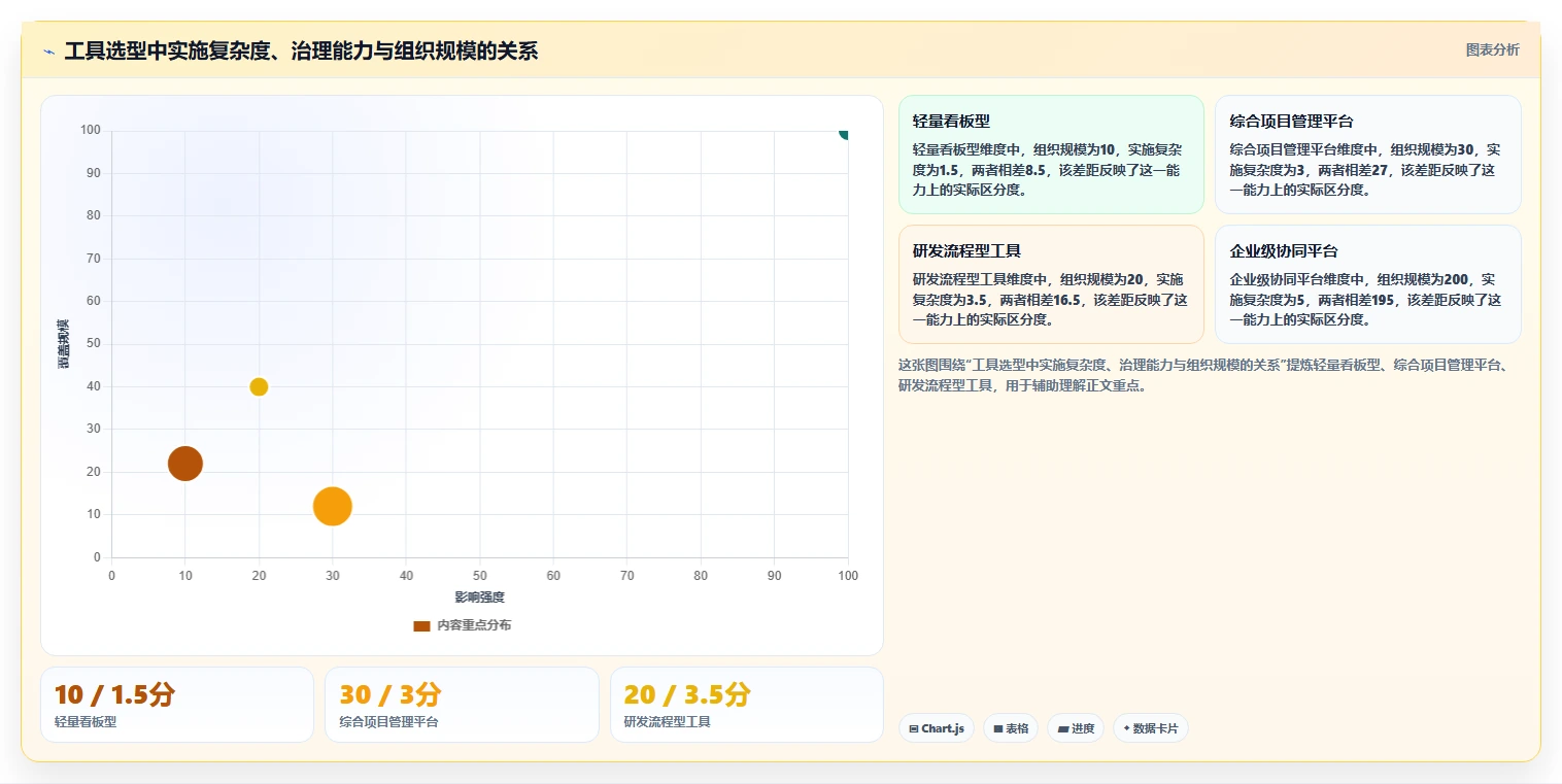 2026年生活消费行业项目管理软件推荐：主流工具深度测评与选择指南