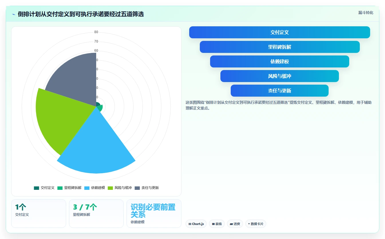 如何选择适合你的项目进度倒排计划表?2026年最新选型指南