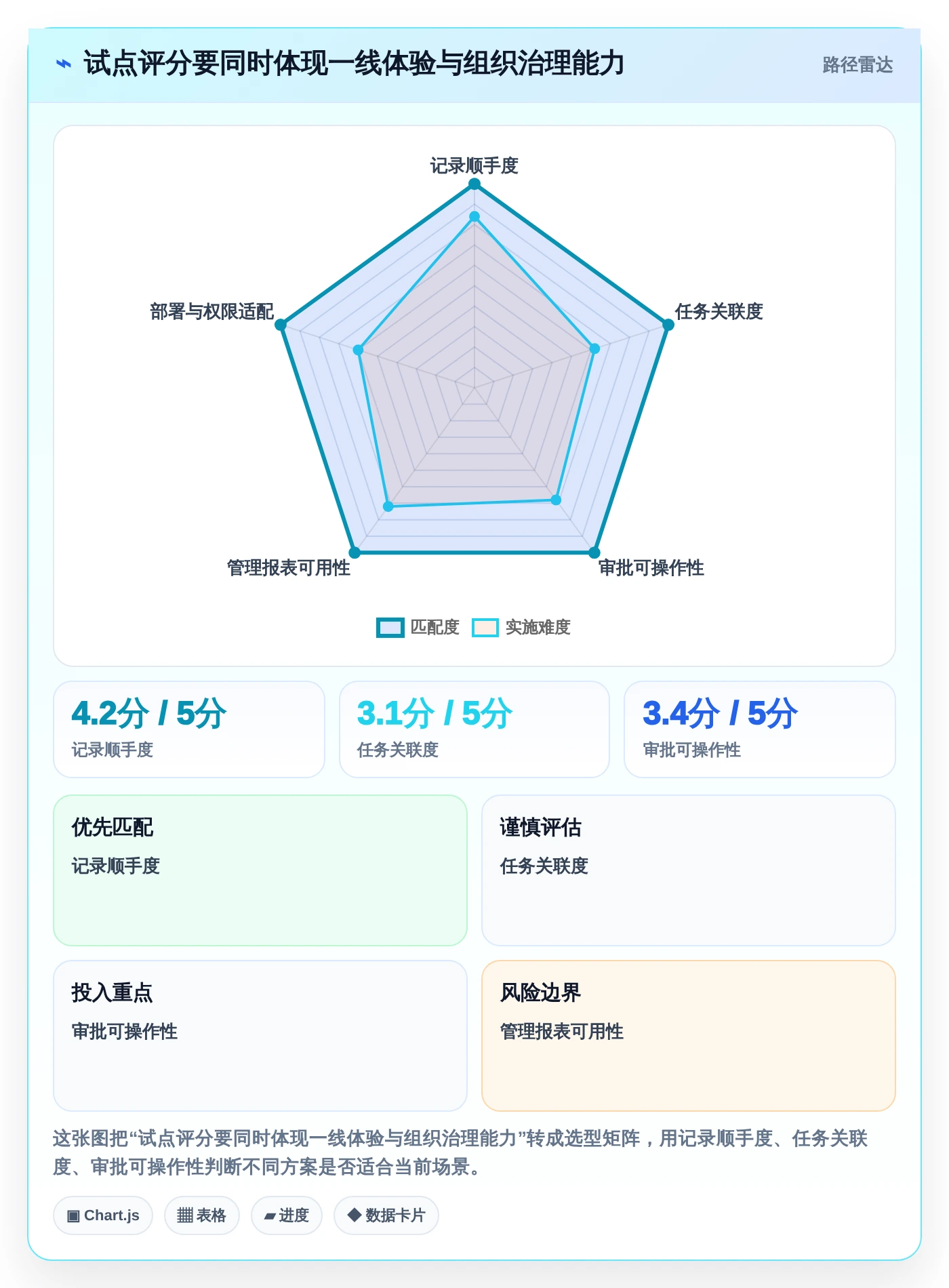 项目经理福音:2026年最值得投资的5款人工时统计表工具盘点