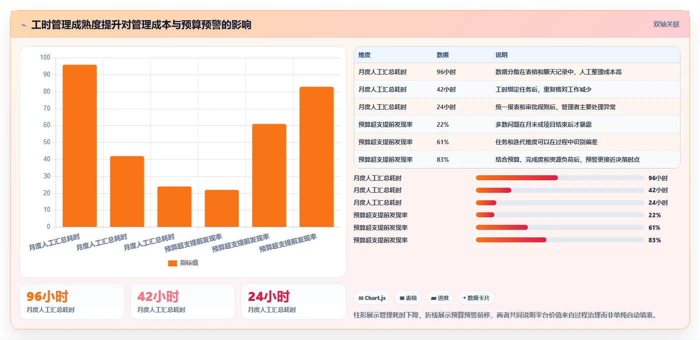 项目经理必看:2026年工时管理平台有哪些工具对比与选择指南