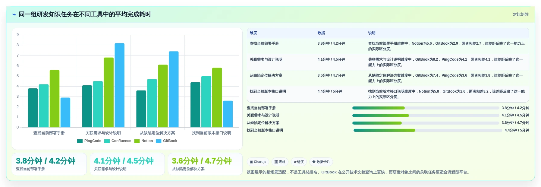2026年效率之选:7款顶级wiki开发工具全面对比